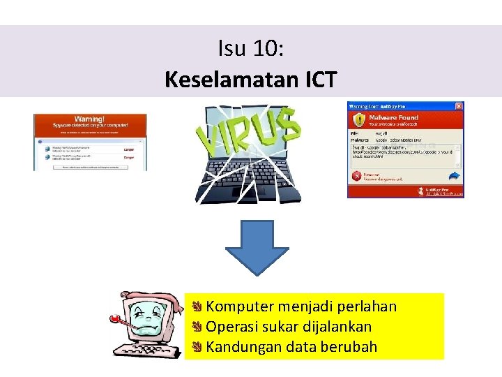 Isu 10: Keselamatan ICT Komputer menjadi perlahan Operasi sukar dijalankan Kandungan data berubah 