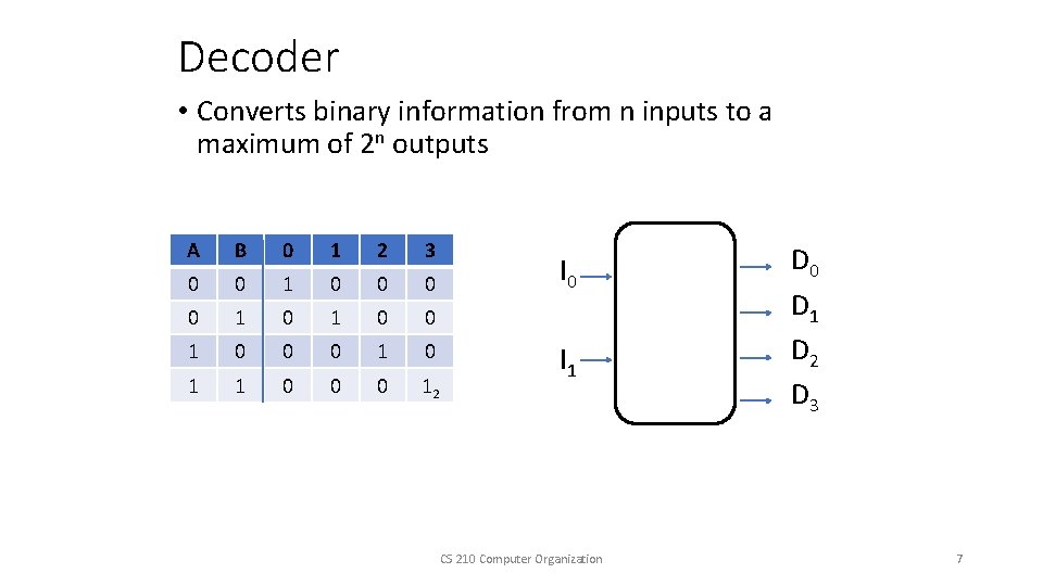 Decoder • Converts binary information from n inputs to a maximum of 2 n