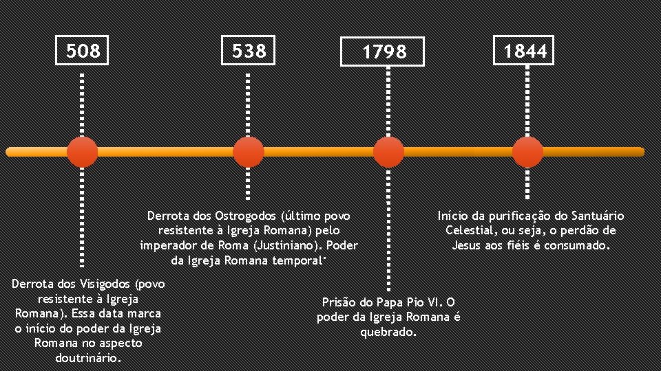 508 538 Derrota dos Ostrogodos (último povo resistente à Igreja Romana) pelo imperador de