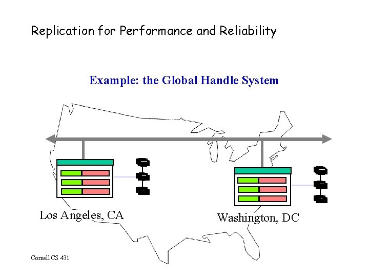 Replication for Performance and Reliability Example: the Global Handle System Los Angeles, CA Cornell