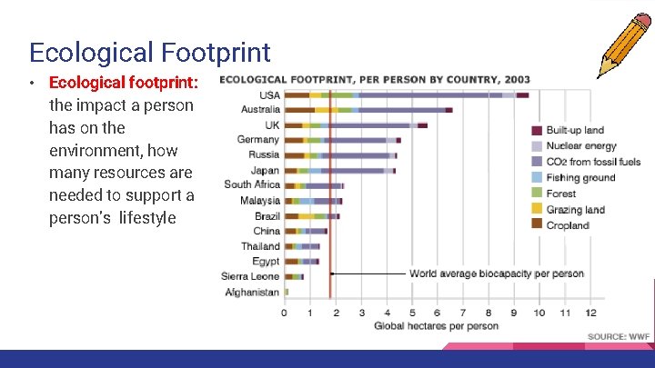 Ecological Footprint • Ecological footprint: the impact a person has on the environment, how