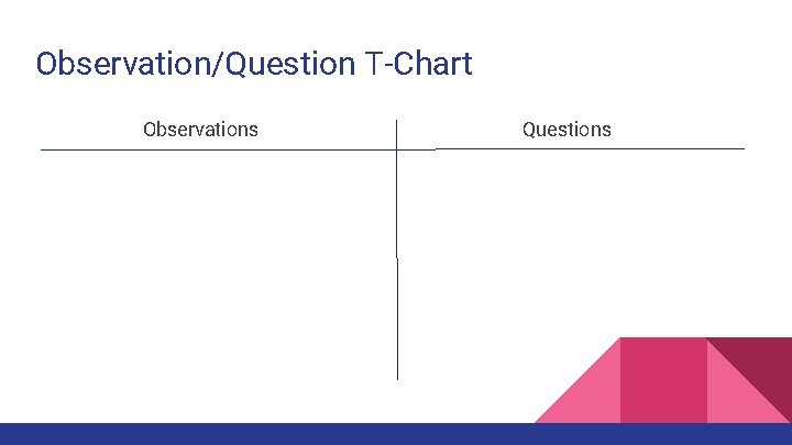 Observation/Question T-Chart Observations Questions 