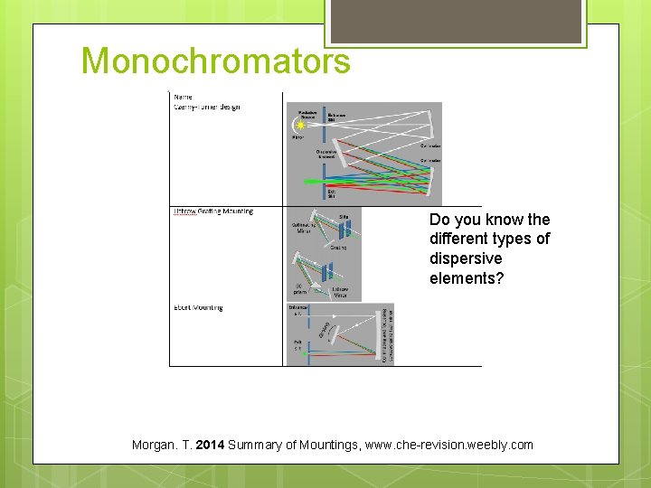 Monochromators Do you know the different types of dispersive elements? Morgan. T. 2014 Summary