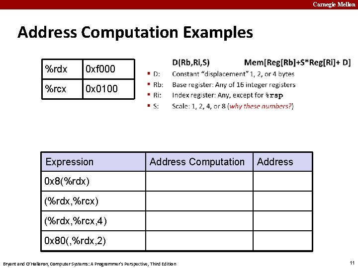 Carnegie Mellon Address Computation Examples %rdx 0 xf 000 %rcx 0 x 0100 Expression