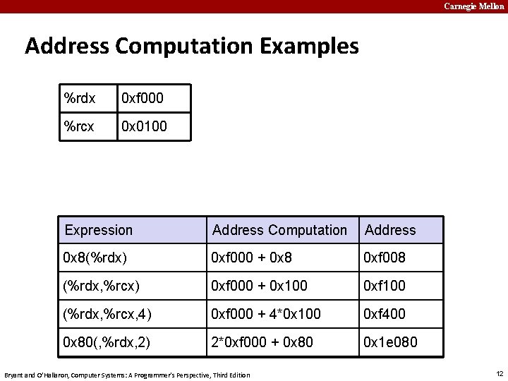 Carnegie Mellon Address Computation Examples %rdx 0 xf 000 %rcx 0 x 0100 Expression
