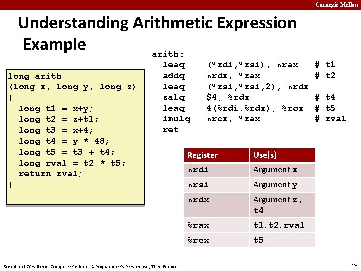 Carnegie Mellon Understanding Arithmetic Expression Example arith: long arith (long x, long y, long