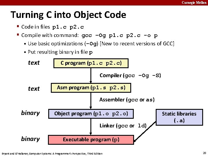 Carnegie Mellon Turning C into Object Code § Code in files p 1. c