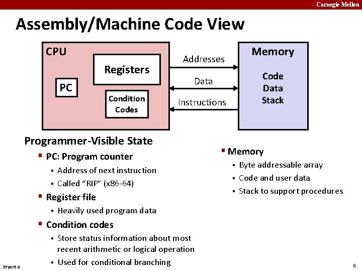 Carnegie Mellon Assembly/Machine Code View CPU Registers PC Condition Codes Addresses Code Data Stack