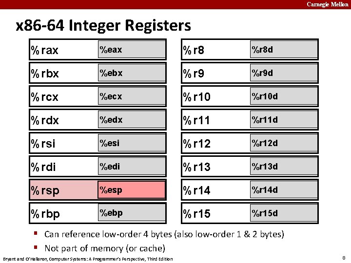 Carnegie Mellon x 86 -64 Integer Registers %rax %eax %r 8 d %rbx %ebx