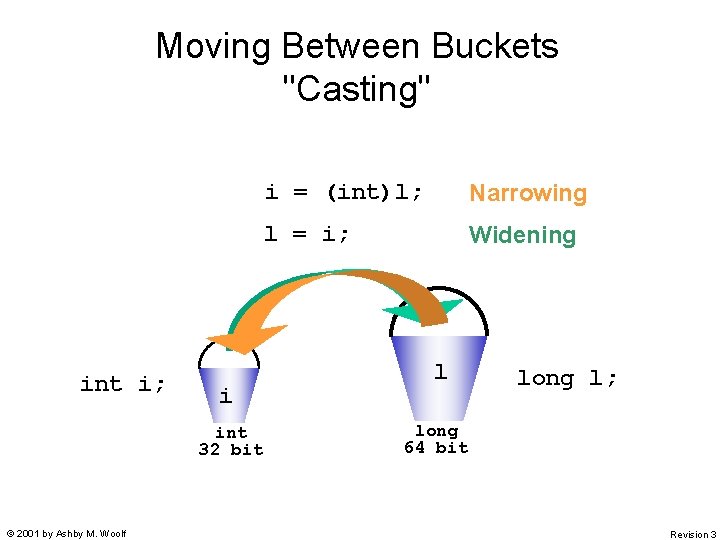 Moving Between Buckets "Casting" int i; i int 32 bit © 2001 by Ashby Moving Between Buckets "Casting" int i; i int 32 bit © 2001 by Ashby
