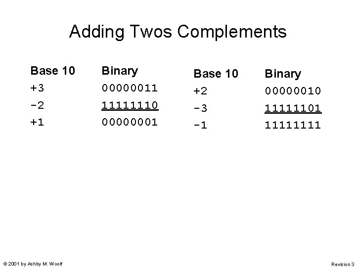 Adding Twos Complements Base 10 +3 -2 +1 © 2001 by Ashby M. Woolf Adding Twos Complements Base 10 +3 -2 +1 © 2001 by Ashby M. Woolf