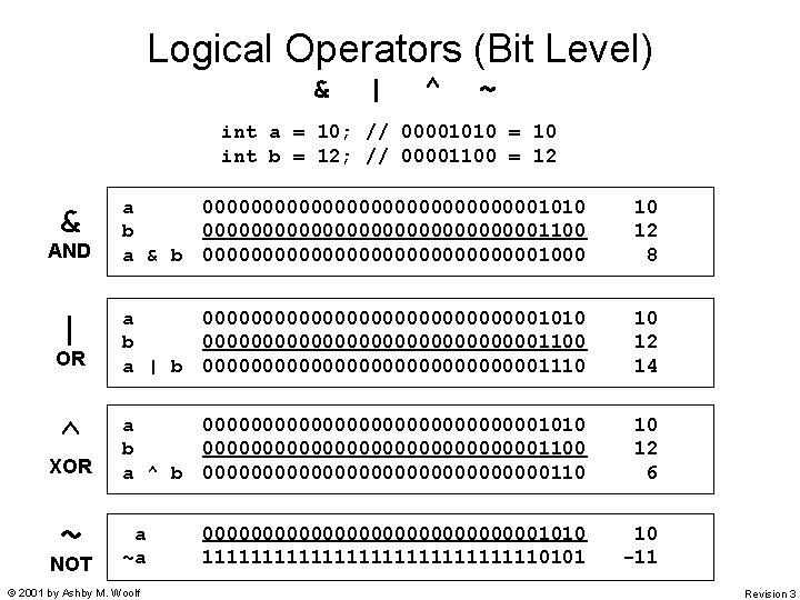 Logical Operators (Bit Level) & | ^ ~ int a = 10; // 00001010 Logical Operators (Bit Level) & | ^ ~ int a = 10; // 00001010