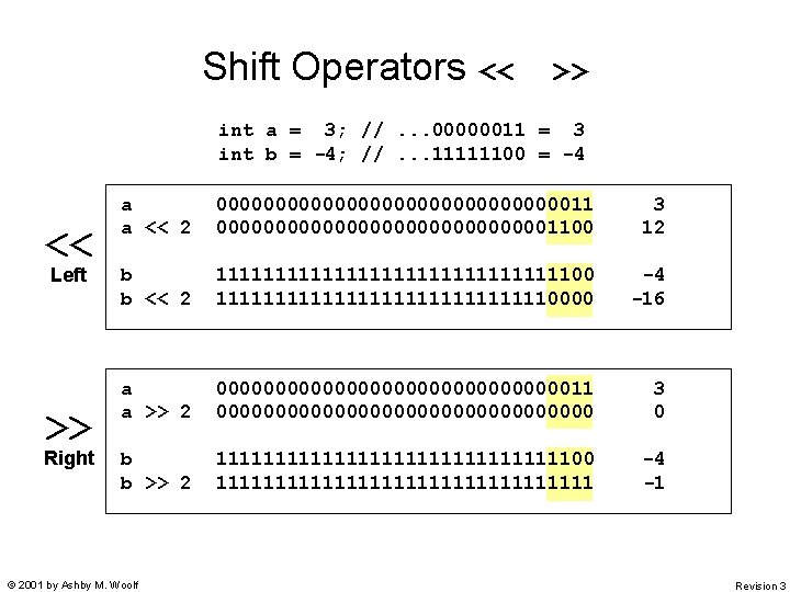 Shift Operators << >> int a = 3; //. . . 00000011 = 3 Shift Operators << >> int a = 3; //. . . 00000011 = 3
