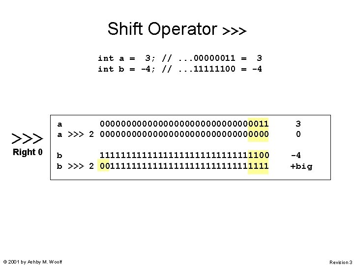 Shift Operator >>> int a = 3; //. . . 00000011 = 3 int Shift Operator >>> int a = 3; //. . . 00000011 = 3 int