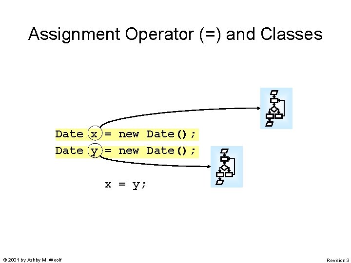 Assignment Operator (=) and Classes Date x = new Date(); Date y = new Assignment Operator (=) and Classes Date x = new Date(); Date y = new