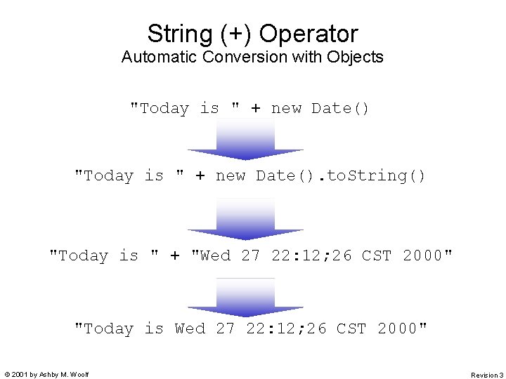 String (+) Operator Automatic Conversion with Objects "Today is " + new Date(). to. String (+) Operator Automatic Conversion with Objects "Today is " + new Date(). to.