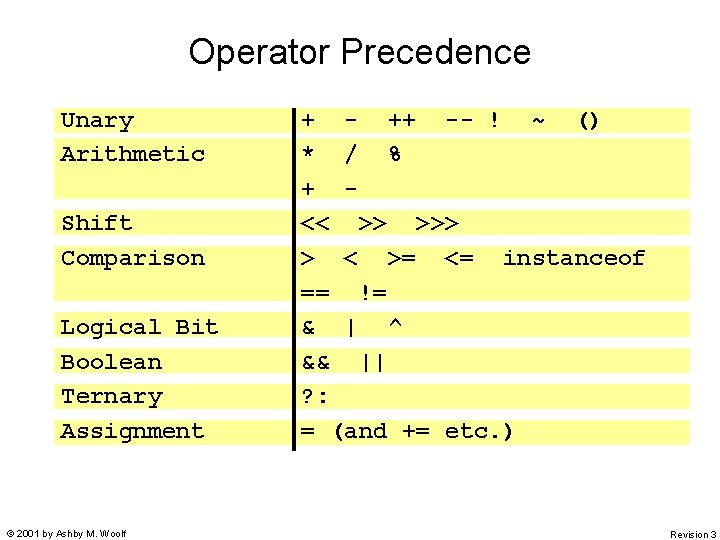 Operator Precedence Unary Arithmetic Shift Comparison Logical Bit Boolean Ternary Assignment © 2001 by Operator Precedence Unary Arithmetic Shift Comparison Logical Bit Boolean Ternary Assignment © 2001 by
