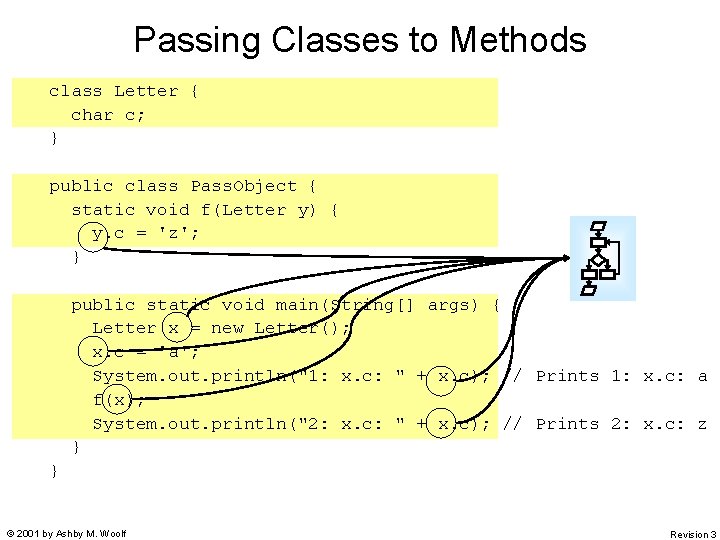 Passing Classes to Methods class Letter { char c; } public class Pass. Object Passing Classes to Methods class Letter { char c; } public class Pass. Object