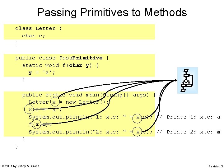 Passing Primitives to Methods class Letter { char c; } public class Pass. Primitive Passing Primitives to Methods class Letter { char c; } public class Pass. Primitive