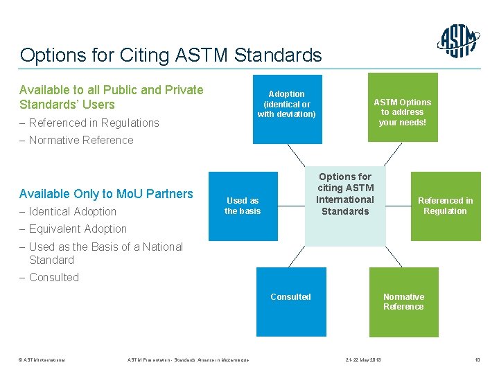 International Standards in Regulation Best Practices Identification and