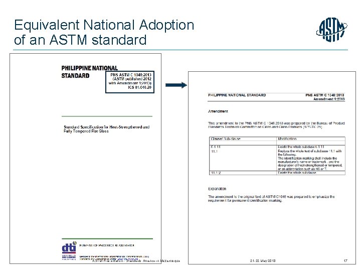 Equivalent National Adoption of an ASTM standard © ASTM International ASTM Presentation - Standards