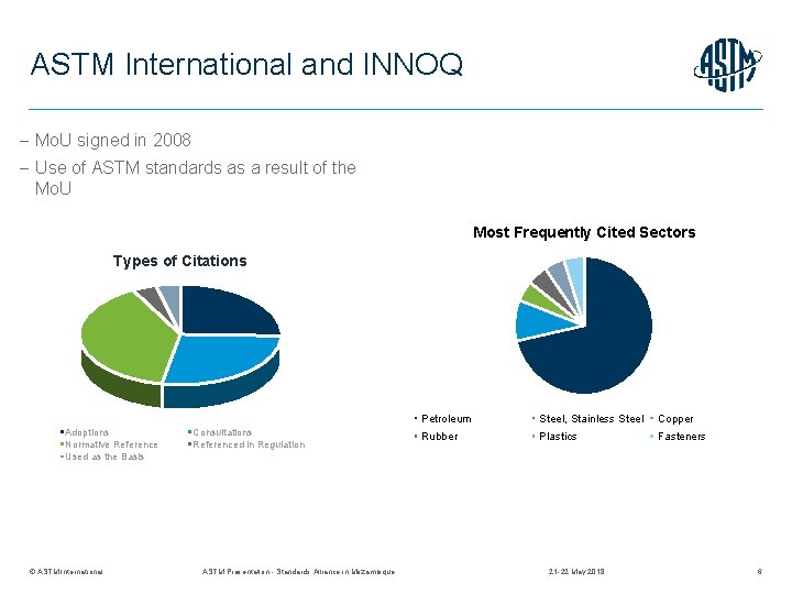 ASTM International and INNOQ Mo. U signed in 2008 Use of ASTM standards as