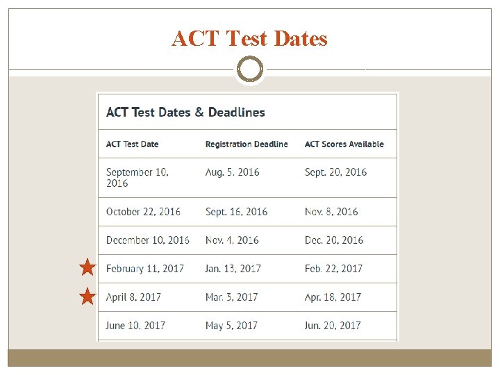 ACT Test Dates 