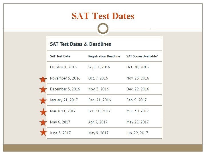 SAT Test Dates 