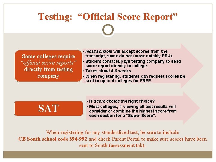 Testing: “Official Score Report” Some colleges require “official score reports” directly from testing company