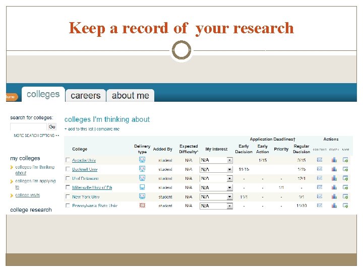 Keep a record of your research 