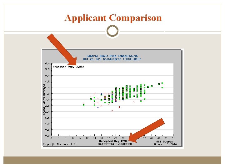 Applicant Comparison 