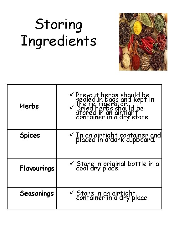 Storing Ingredients Herbs ü Pre-cut herbs should be sealed in bags and kept in