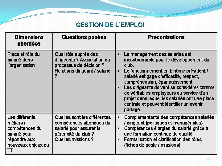 GESTION DE L’EMPLOI Dimensions abordées Place et rôle du salarié dans l’organisation Questions posées