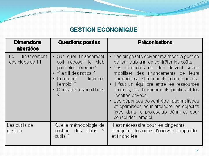 GESTION ECONOMIQUE Dimensions abordées Questions posées Préconisations Le financement des clubs de TT •