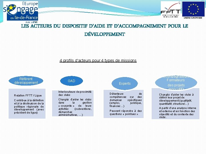 UNION EUROPENNE LES ACTEURS DU DISPOSITIF D’AIDE ET D’ACCOMPAGNEMENT POUR LE DÉVELOPPEMENT 4 profils