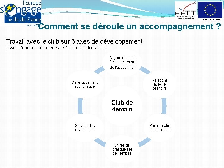 UNION EUROPENNE Comment se déroule un accompagnement ? Travail avec le club sur 6