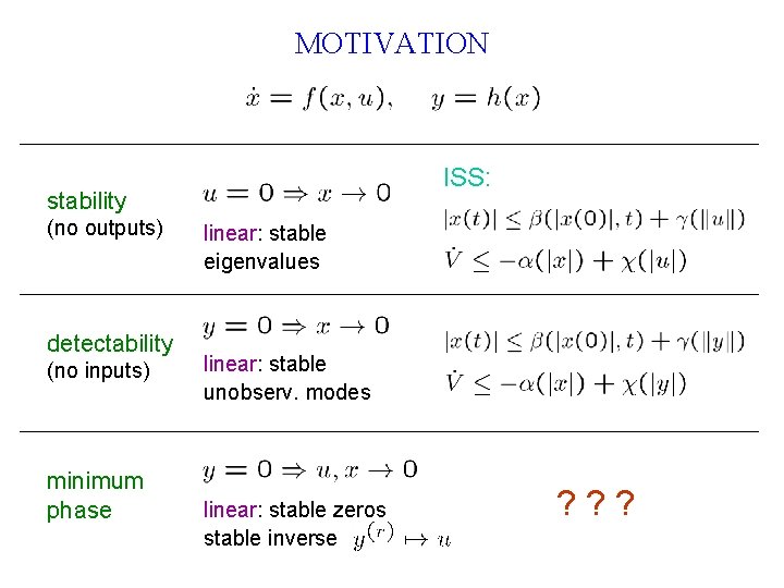 MOTIVATION ISS: stability (no outputs) detectability (no inputs) minimum phase linear: stable eigenvalues linear: