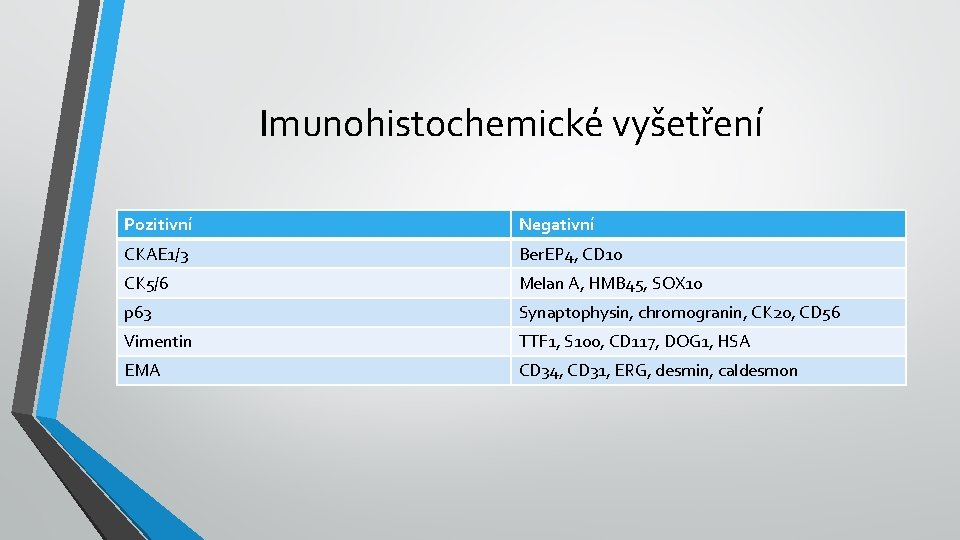 Imunohistochemické vyšetření Pozitivní Negativní CKAE 1/3 Ber. EP 4, CD 10 CK 5/6 Melan