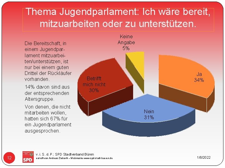 Thema Jugendparlament: Ich wäre bereit, mitzuarbeiten oder zu unterstützen. Die Bereitschaft, in einem Jugendparlament