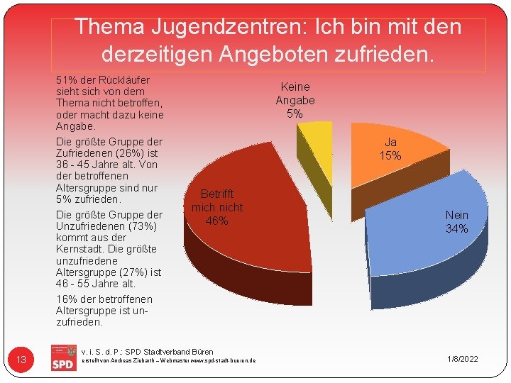 Thema Jugendzentren: Ich bin mit den derzeitigen Angeboten zufrieden. 51% der Rückläufer sieht sich