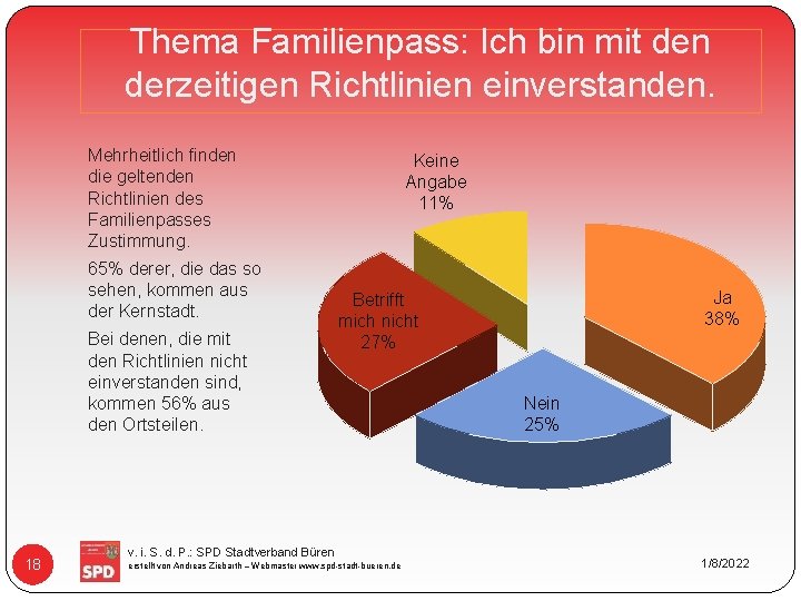 Thema Familienpass: Ich bin mit den derzeitigen Richtlinien einverstanden. Mehrheitlich finden die geltenden Richtlinien