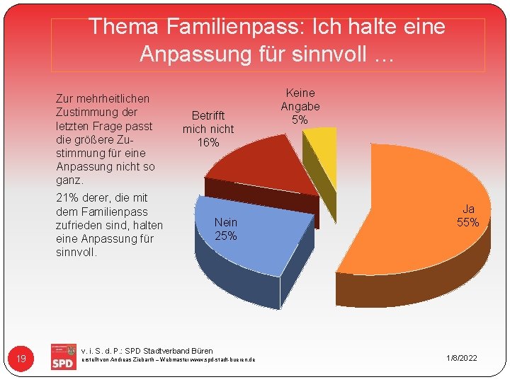 Thema Familienpass: Ich halte eine Anpassung für sinnvoll … Zur mehrheitlichen Zustimmung der letzten