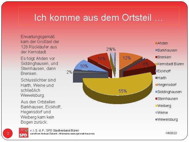 Ich komme aus dem Ortsteil … Erwartungsgemäß kam der Großteil der 128 Rückläufer aus