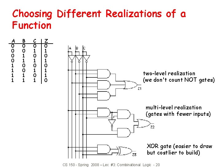 Choosing Different Realizations of a Function A 0 0 1 1 B 0 0