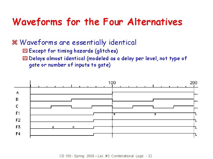 Waveforms for the Four Alternatives z Waveforms are essentially identical y Except for timing