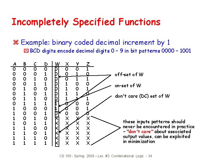 Incompletely Specified Functions z Example: binary coded decimal increment by 1 y BCD digits