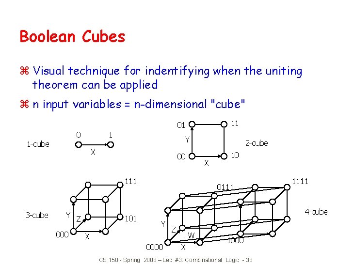 Boolean Cubes z Visual technique for indentifying when the uniting theorem can be applied