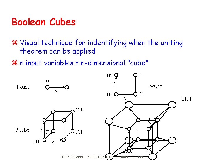 Boolean Cubes z Visual technique for indentifying when the uniting theorem can be applied