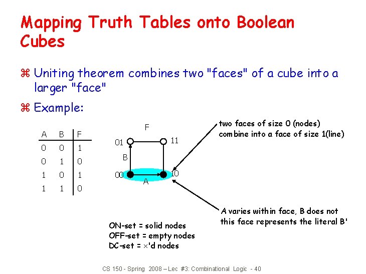 Mapping Truth Tables onto Boolean Cubes z Uniting theorem combines two "faces" of a