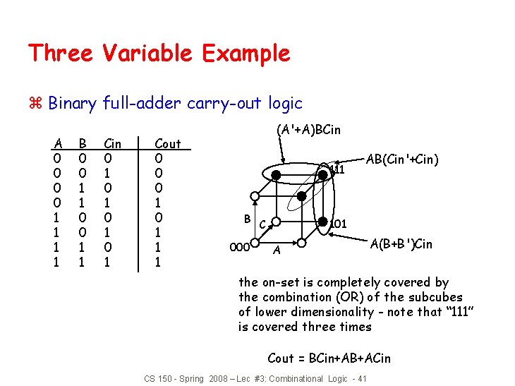 Three Variable Example z Binary full-adder carry-out logic A 0 0 1 1 B